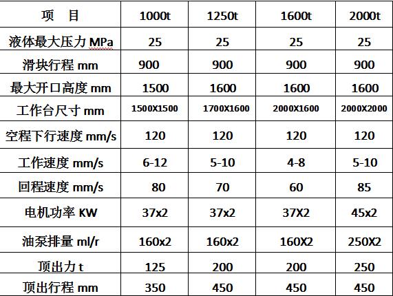 2000吨化粪池模压成型液压机(图4) 2000吨化粪池模压成型液压机(图4)