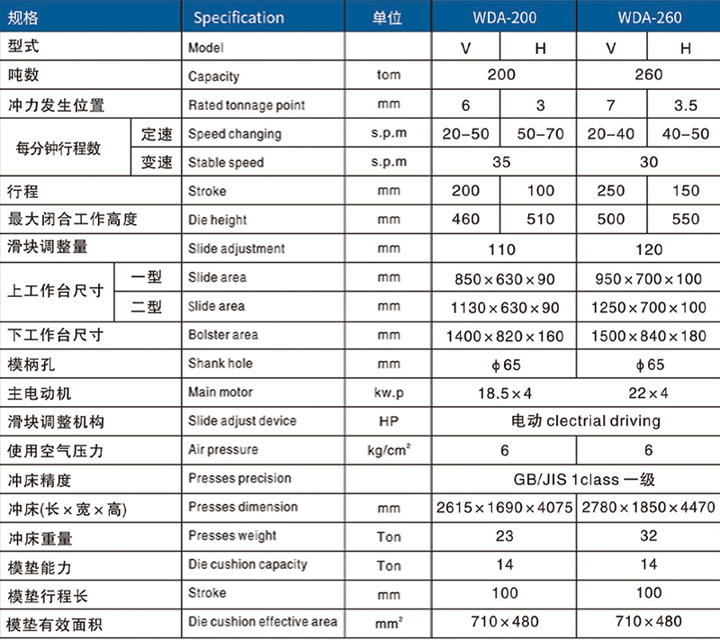 200吨气动冲床参数