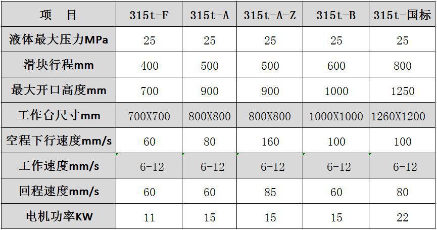 315吨玻璃钢树脂复合井盖热压成型液压机(图8)
