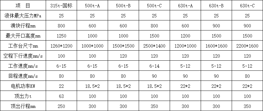 630吨四柱液压机参数.png 630吨四柱液压机参数.png