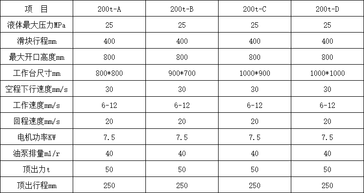200吨四柱液压机参数.png 200吨四柱液压机参数.png