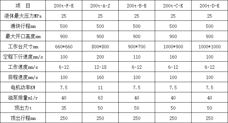 200吨三梁四柱液压机技术参数.png