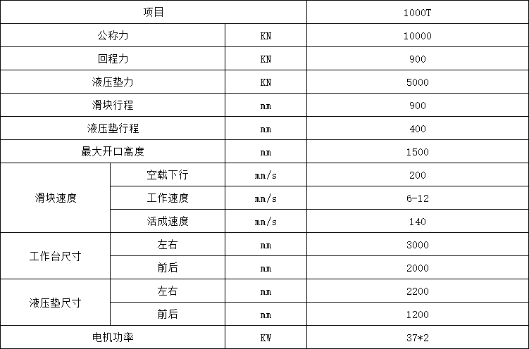 1000吨框架式液压机参数.png