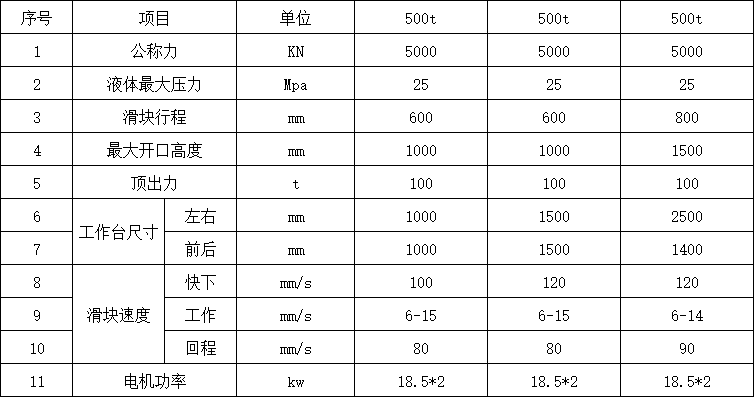 500吨三梁四柱液压机参数.png