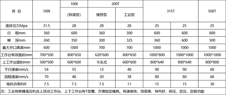 单臂液压机参数.png 单臂液压机参数.png