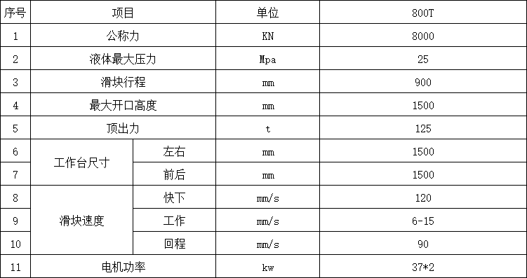 800吨三梁四柱液压机参数.png