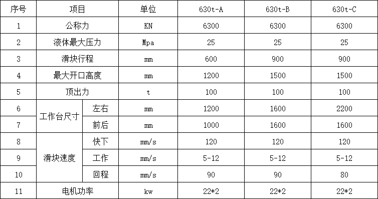 630吨四柱液压机参数.png