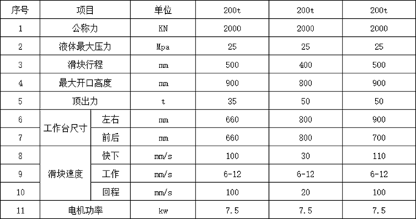 200吨四柱液压机参数.png