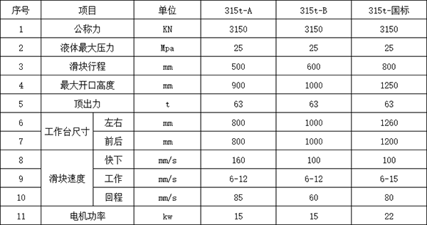 315吨四柱液压机参数.png 315吨四柱液压机参数.png