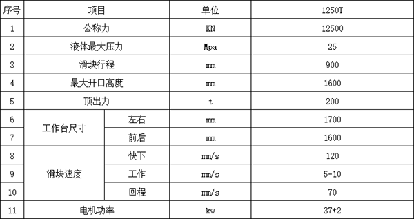 1250吨四柱液压机参数.png 1250吨四柱液压机参数.png