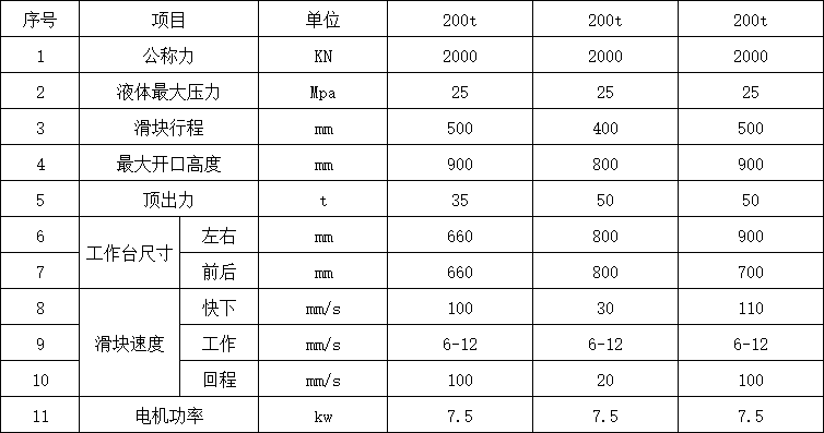 200吨四柱液压机参数.png 200吨四柱液压机参数.png