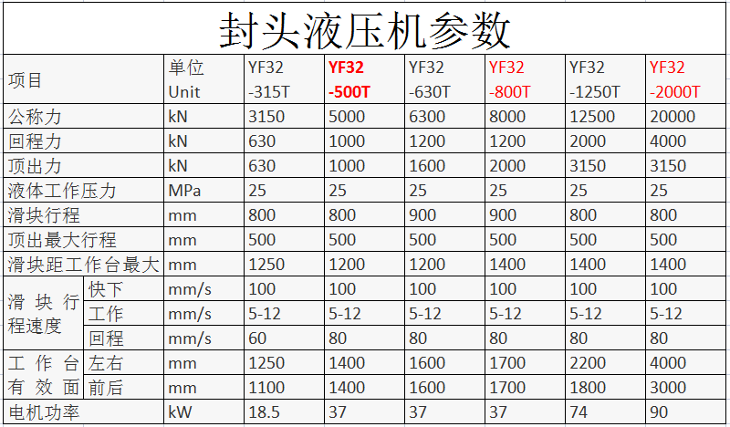 315吨封头拉伸成型液压机(图5)