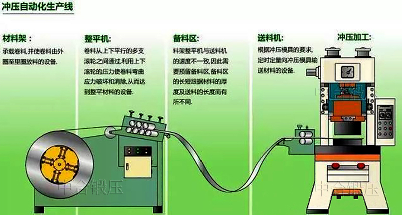 气动冲床