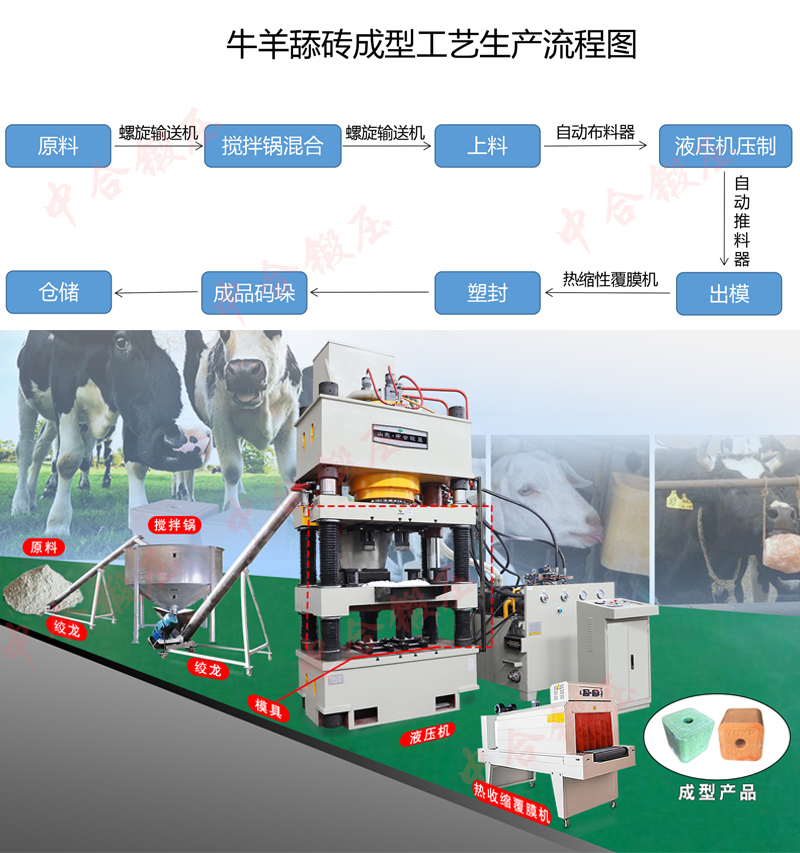 牛羊舔砖液压机生产线 牛羊舔砖液压机生产线