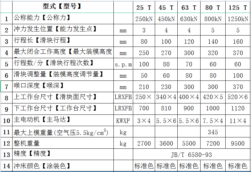 125吨气动冲床