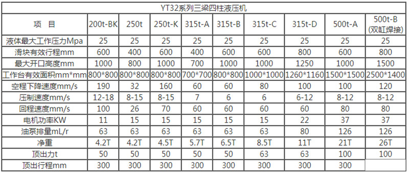 液压机参数