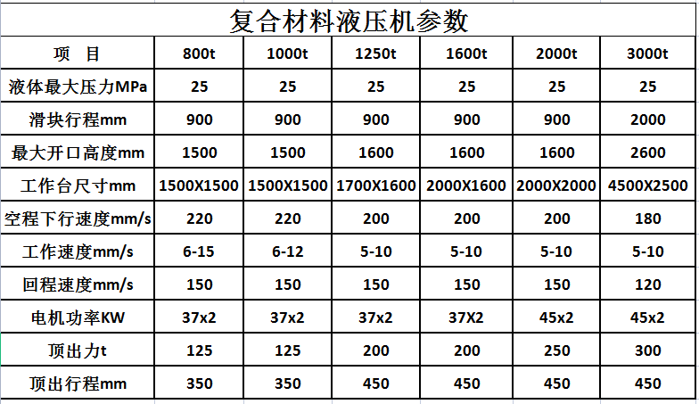 复合材料_玻璃钢成型液压机_框架_四柱液压机(图3)