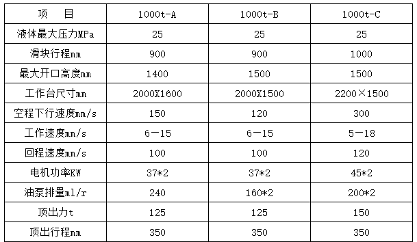 1000吨液压机参数 1000吨液压机参数