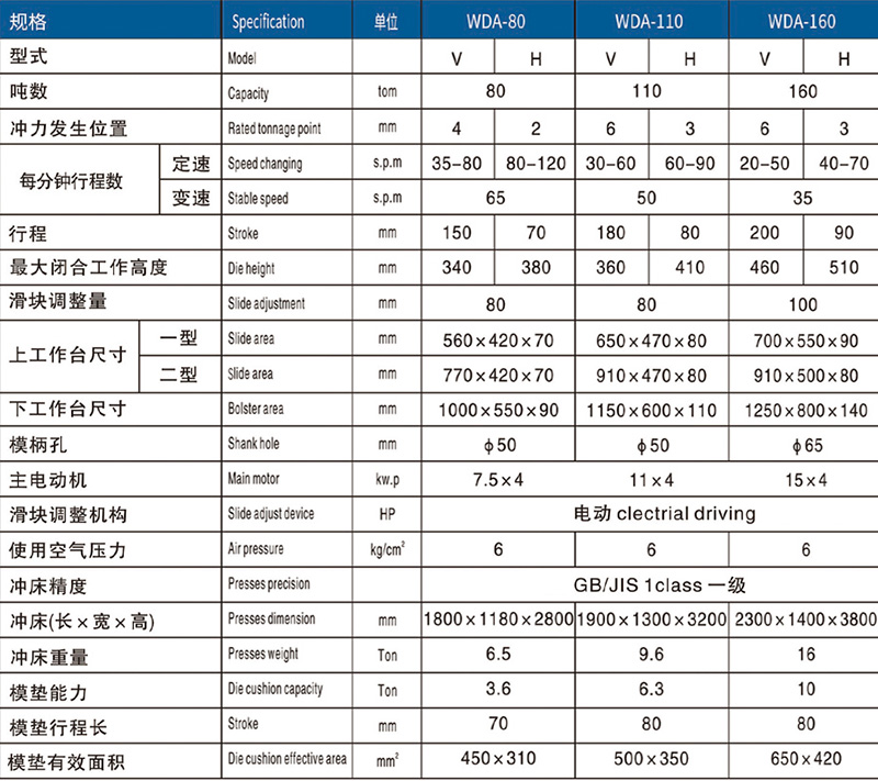 气动冲床参数 气动冲床参数