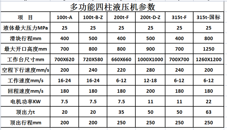100吨三梁四柱液压机
